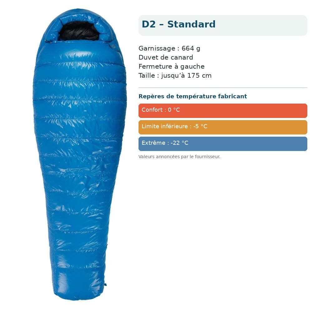 Sac AEGISMAX D2 – Standard, duvet de canard 664 g, fermeture à gauche, repères de température en français.