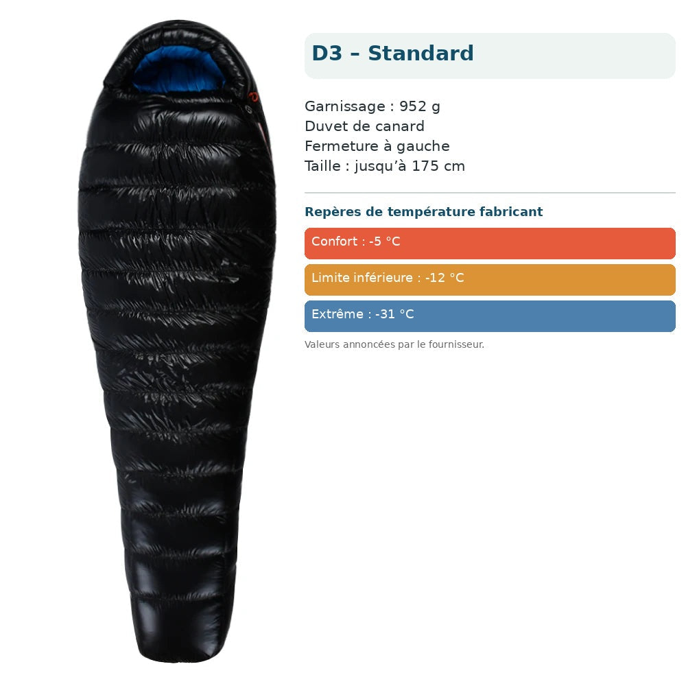 Sac AEGISMAX D3 – Standard, duvet de canard 952 g, fermeture à gauche, repères de température en français.