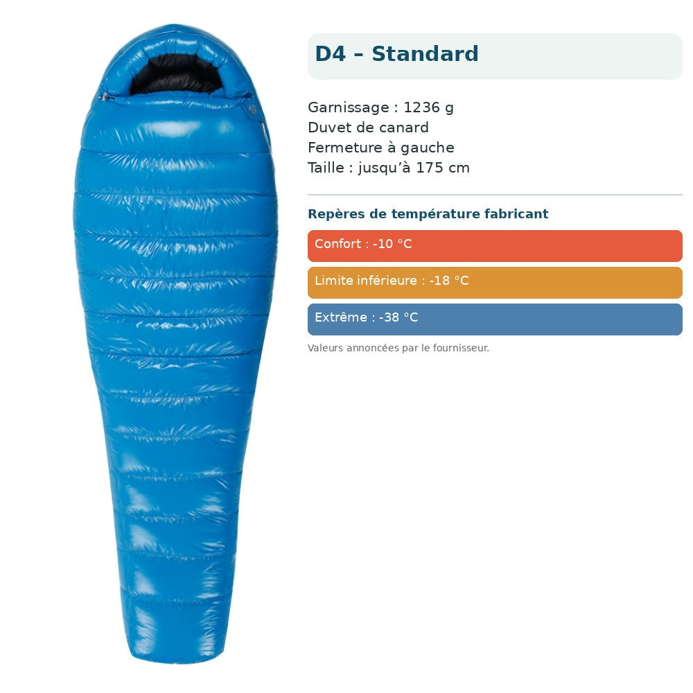 Sac AEGISMAX D4 – Standard, duvet de canard 1236 g, fermeture à gauche, repères de température en français.
