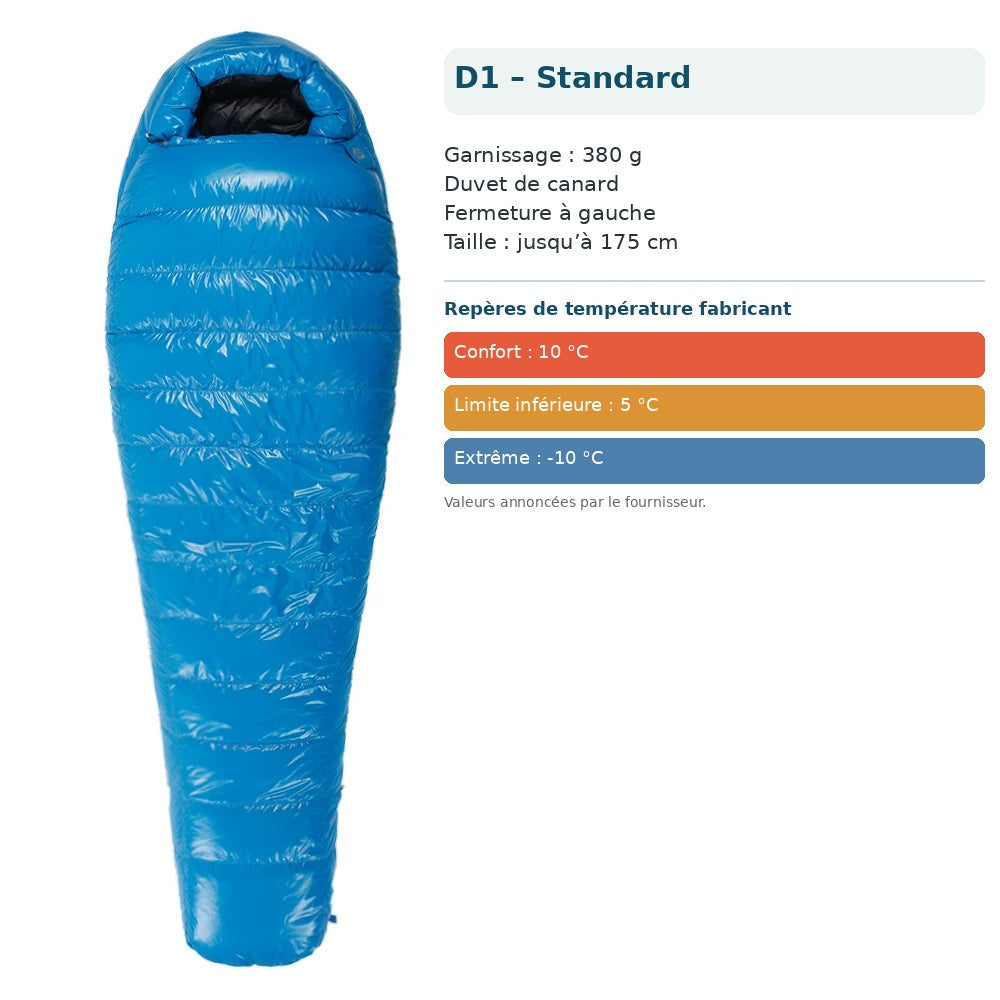 Sac AEGISMAX D1 – Standard, duvet de canard 380 g, fermeture à gauche, repères de température en français.