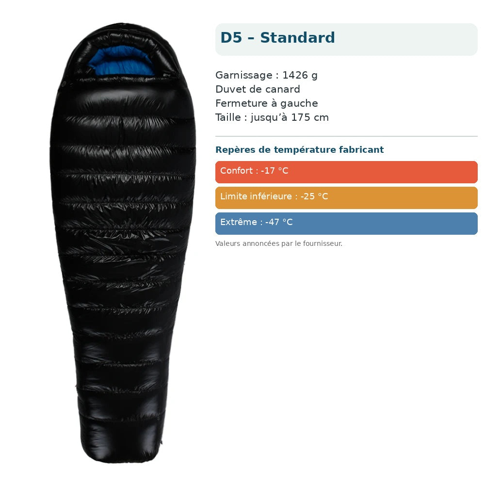 Sac AEGISMAX D5 – Standard, duvet de canard 1426 g, fermeture à gauche, repères de température en français.