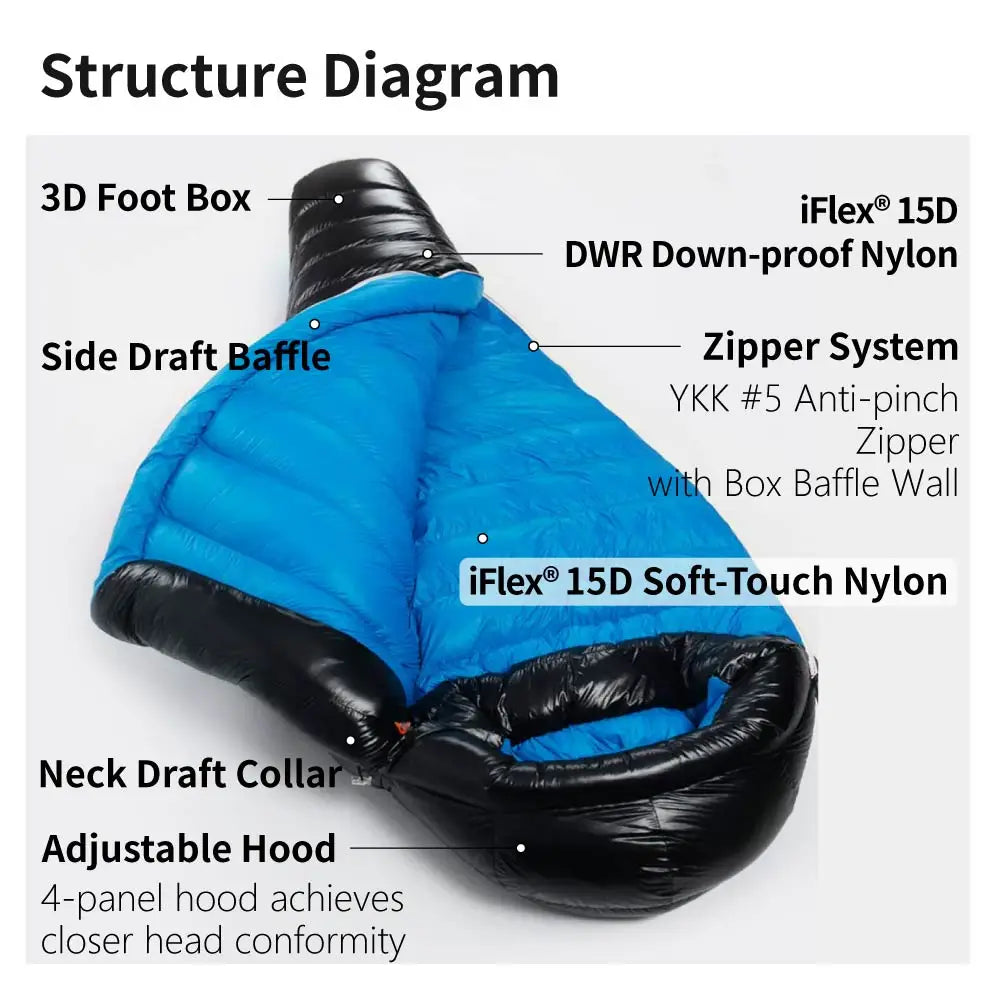 Sac de couchage AEGISMAX G1–G5 en duvet d’oie 800 FP