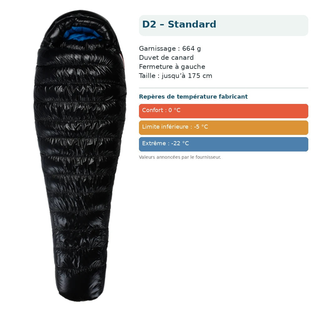 Sac AEGISMAX D2 – Standard, duvet de canard 664 g, fermeture à gauche, repères de température en français.