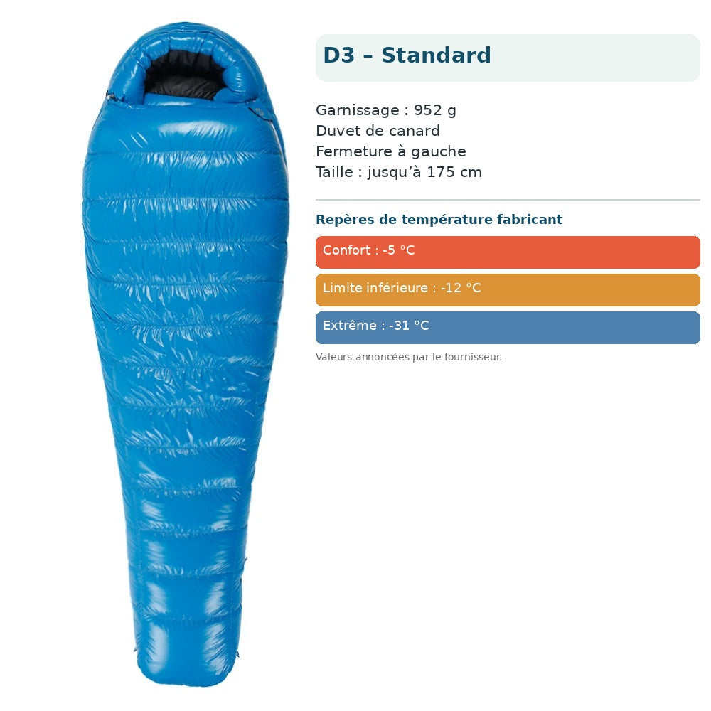 Sac AEGISMAX D3 – Standard, duvet de canard 952 g, fermeture à gauche, repères de température en français.