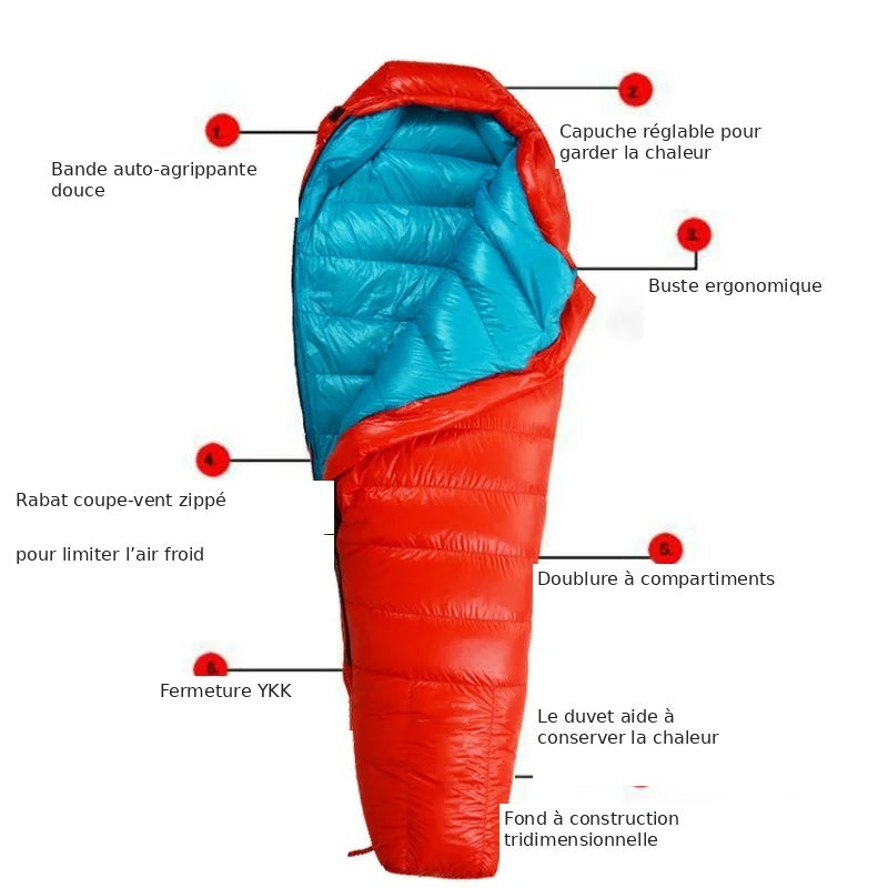 Détails du sac de couchage : capuche réglable, rabat coupe-vent, fermeture YKK et compartiments.
