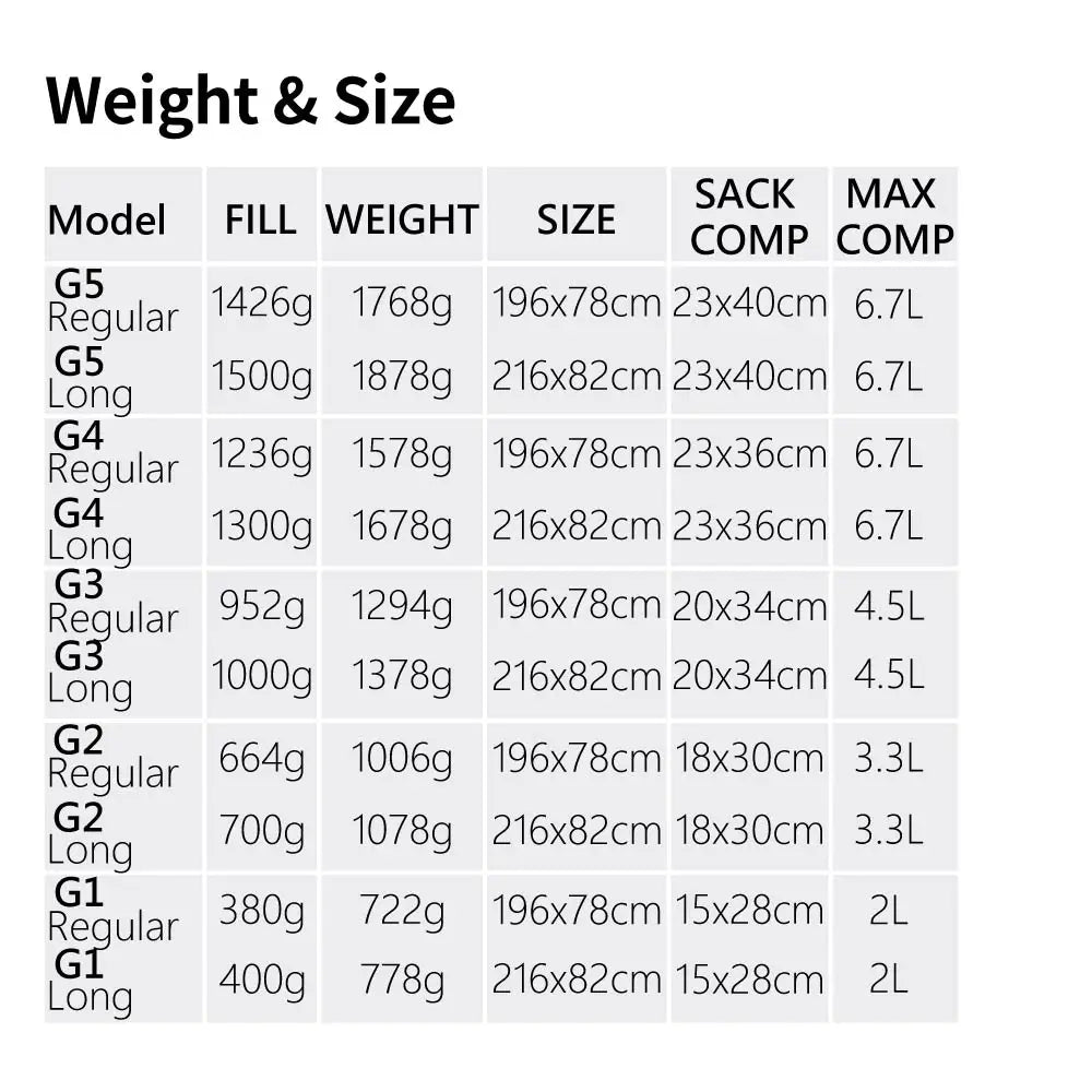 Sac de couchage AEGISMAX G1–G5 en duvet d’oie 800 FP