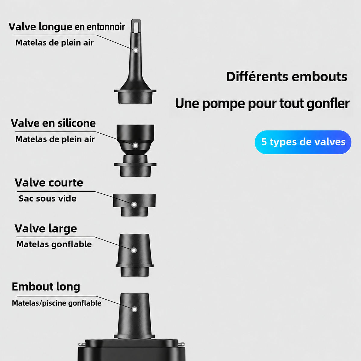 Guide des cinq embouts de la pompe de gonflage