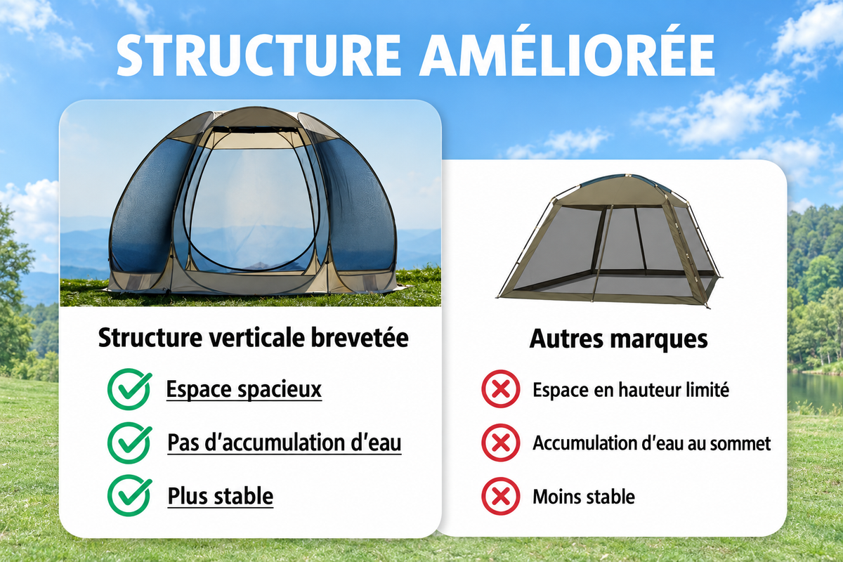Comparaison de la structure de la tente moustiquaire